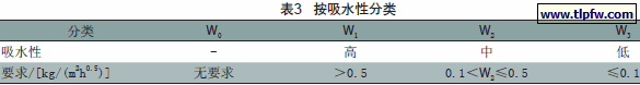 按吸水性分类