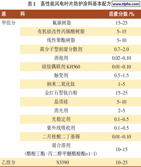高性能风电叶片防护涂料基本配方
