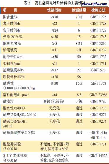 高性能风电叶片涂料的主要性能