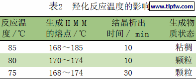 羟化反应温度的影响