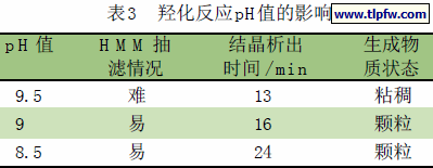 羟化反应pH 值的影响