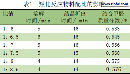 羟化反应物料配比的影响