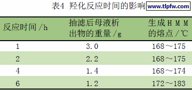 羟化反应时间的影响