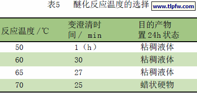 醚化反应温度的选择