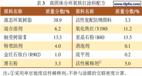 高固体分环氧铁红涂料配方