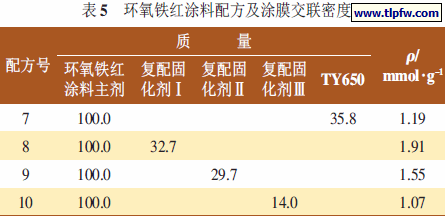 环氧铁红涂料配方及涂膜交联密度