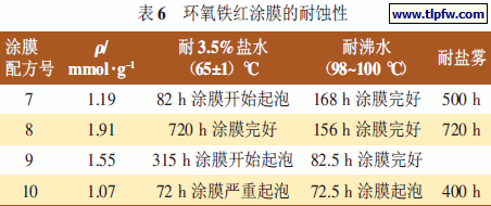 环氧铁红涂膜的耐蚀性