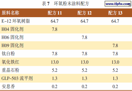 环氧粉末涂料配方