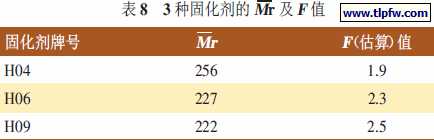 3 种固化剂的Mr 及F 值