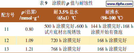 涂膜的ρ 值与耐蚀性
