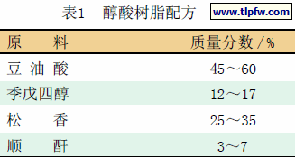 醇酸树脂配方