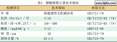 醇酸树脂主要技术指标