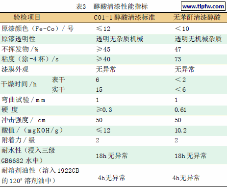 醇酸清漆性能指标