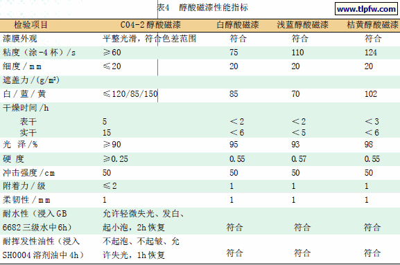 醇酸磁漆性能指标