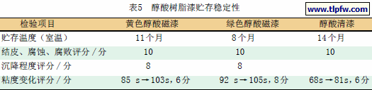 醇酸树脂漆贮存稳定性