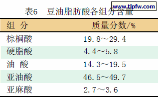 豆油脂肪酸各组分含量