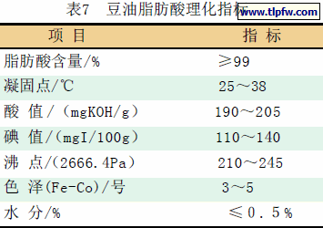 豆油脂肪酸理化指标