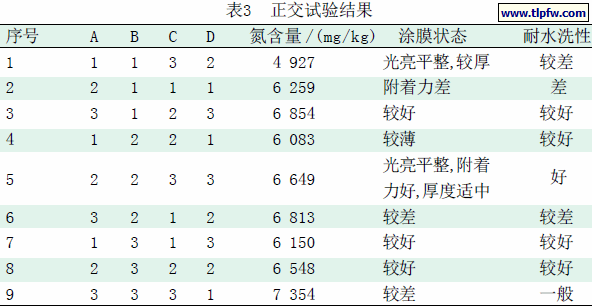正交试验结果