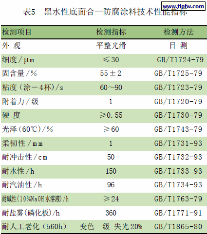 黑水性底面合一防腐涂料技术性能指标