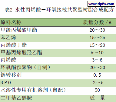 水性丙烯酸－环氧接枝共聚型树脂合成配方