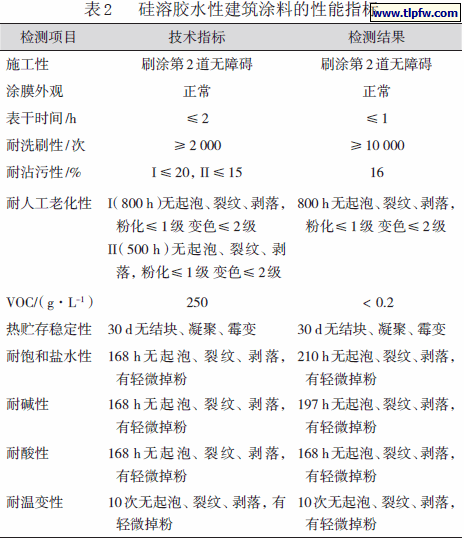 硅溶胶水性建筑涂料的性能指标