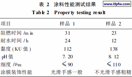 涂料性能测试结果