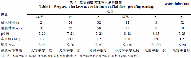 微波辐射改性防火涂料性能
