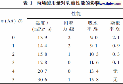 丙烯酸用量对乳液性能的影响