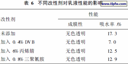 不同改性剂对乳液性能的影响