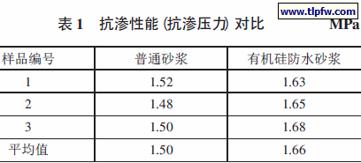 抗渗性能（抗渗压力）对比