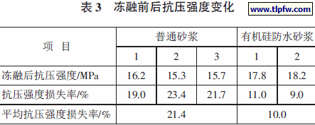 冻融前后抗压强度变化