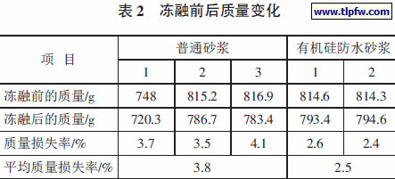 冻融前后质量变化