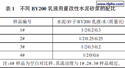 不同BY200 乳液用量改性水泥砂浆的配比