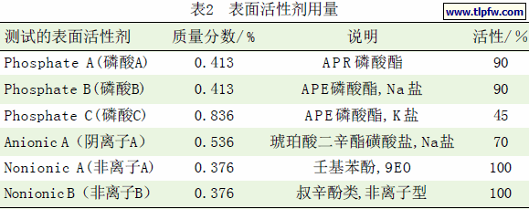 表面活性剂用量