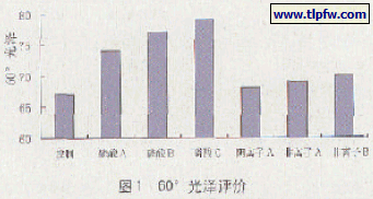 光泽评价