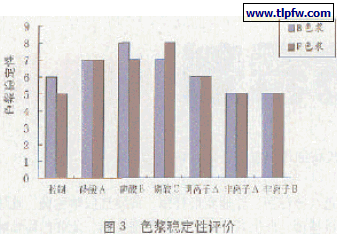 色浆稳定性评价