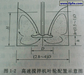 高速搅拌机叶轮配置示意图