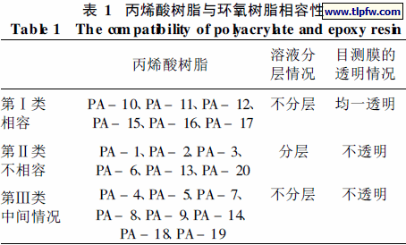 丙烯酸树脂与环氧树脂相容性