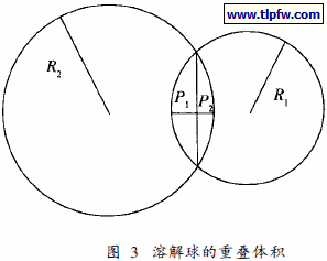 溶解球的重叠体积