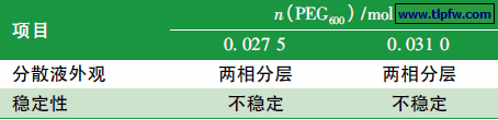 非离子型UV 固化WPUA 的性能