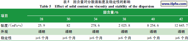 固含量对分散液黏度及稳定性的影响