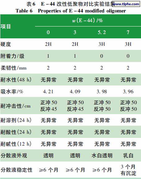 E - 44 改性低聚物对比实验结果