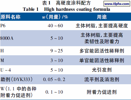 高硬度涂料配方