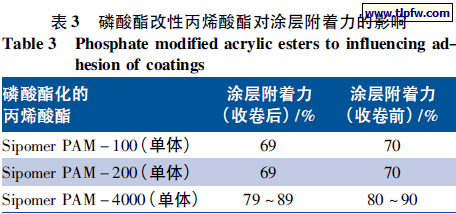 磷酸酯改性丙烯酸酯对涂层附着力的影响