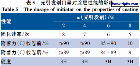 光引发剂用量对涂层性能的影响
