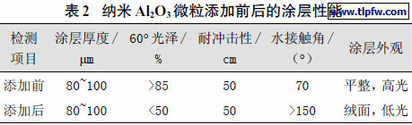 纳米Al2O3 微粒添加前后的涂层性能