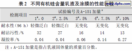 不同有机硅含量乳液及涂膜的性能比较