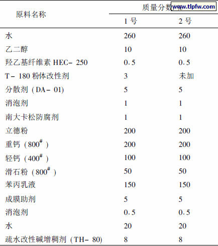 T - 180 与HASE 增稠剂协同作用试验配方