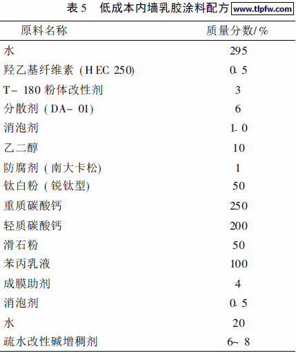 低成本内墙乳胶涂料配方