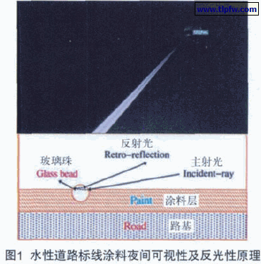 水性道路标线涂料夜间可视性及反光性原理
